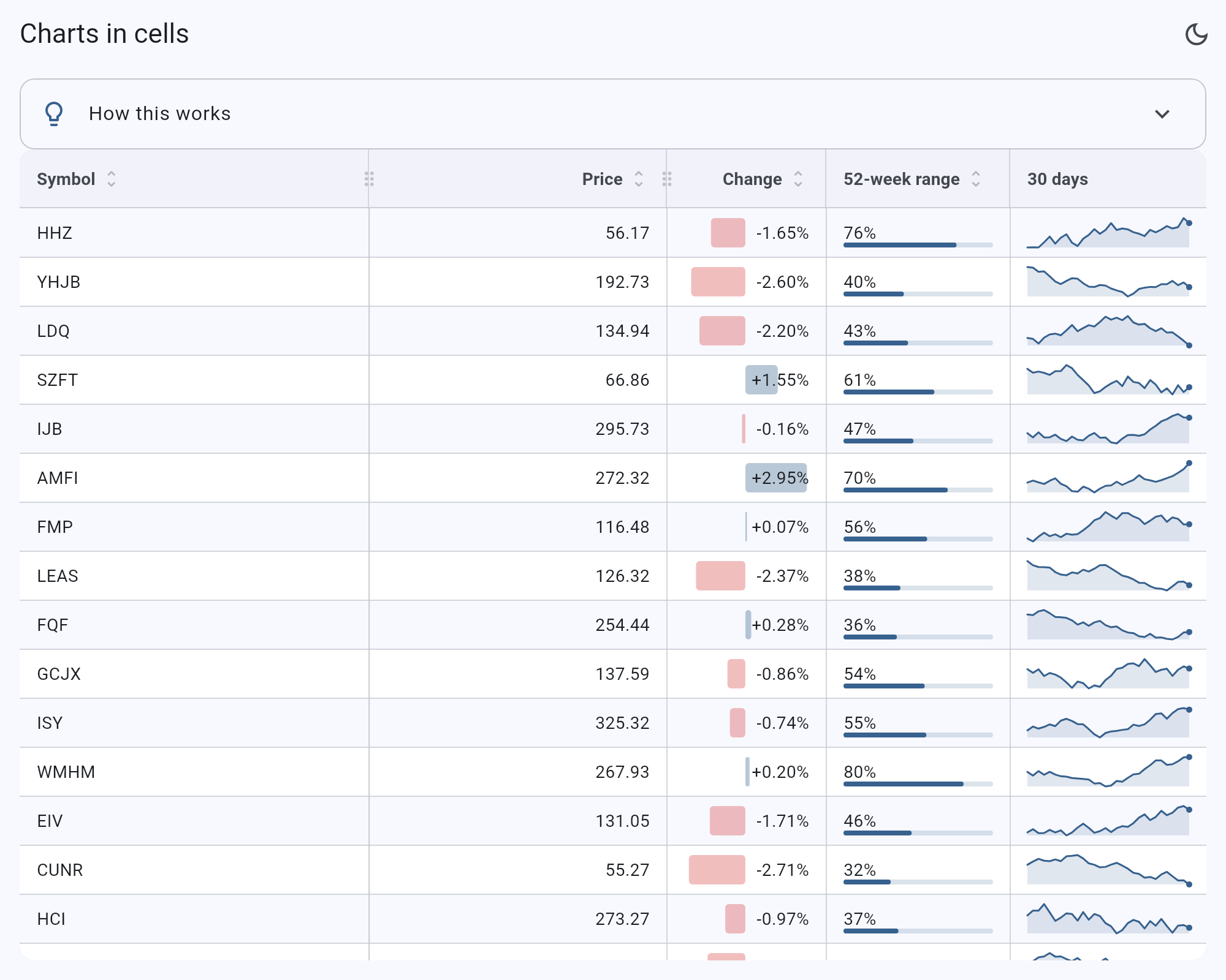 Data bars, progress tracks and sparklines inside grid cells