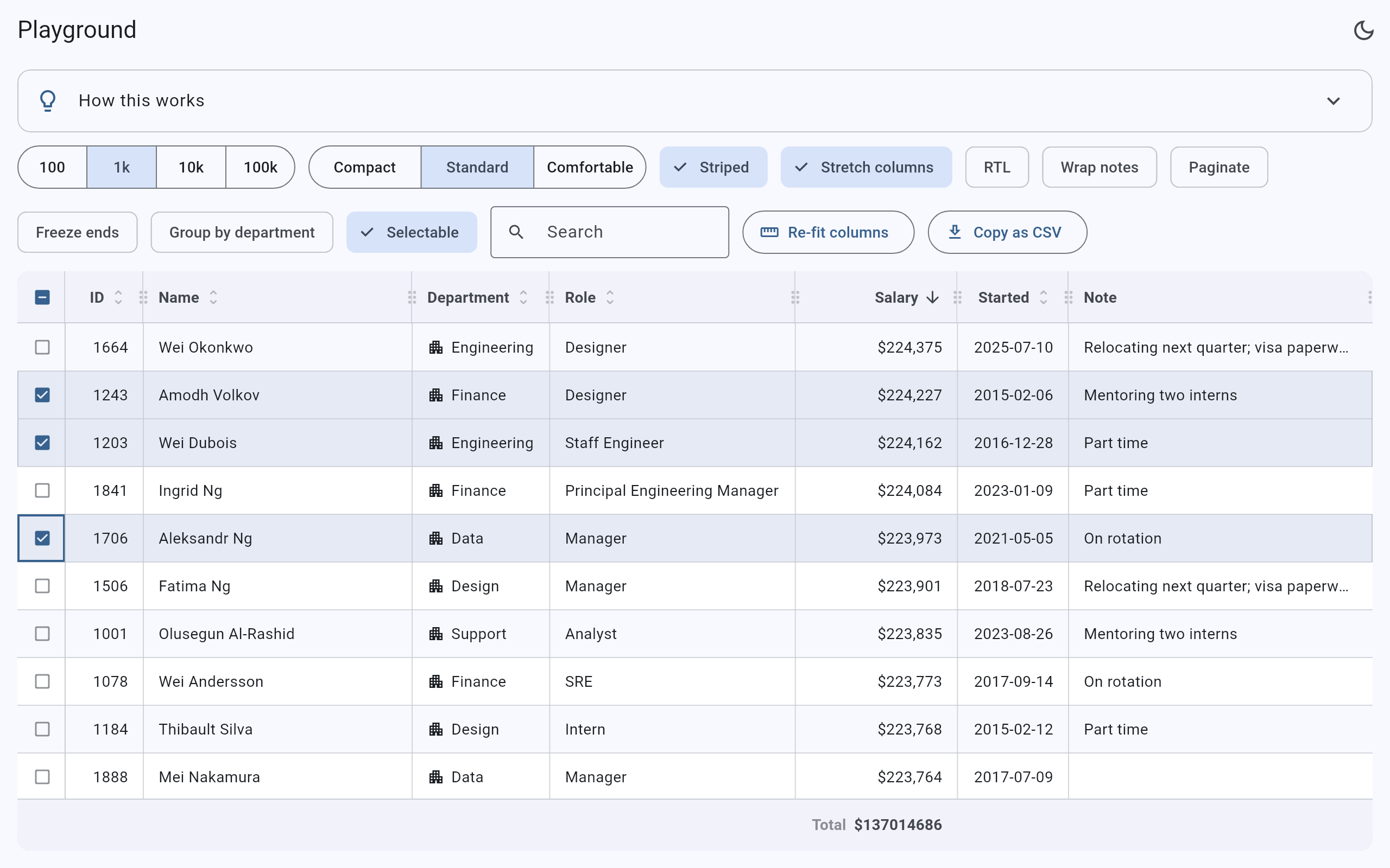 fitgrid showing employees with content-sized columns, a sorted salary column, selected rows and a footer total